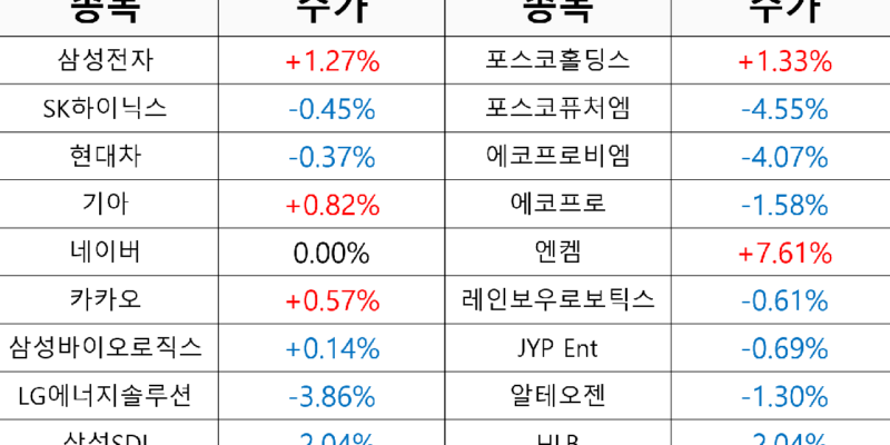 코스피 4일 연속