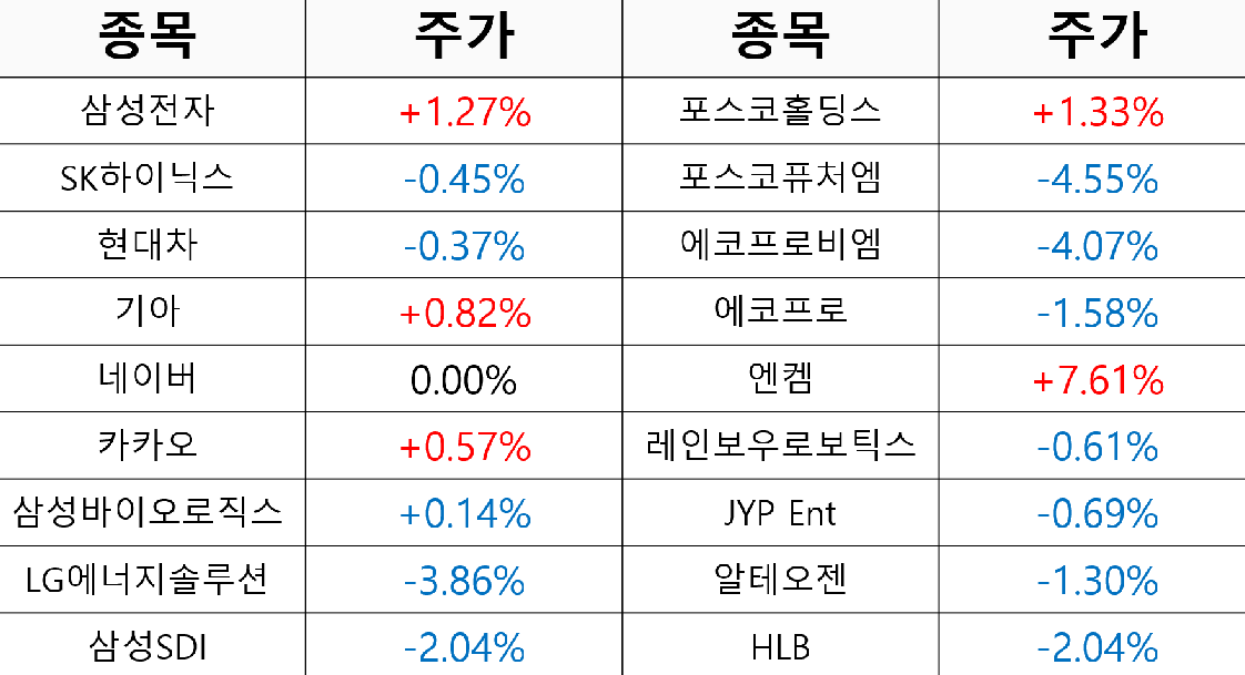 코스피 4일 연속