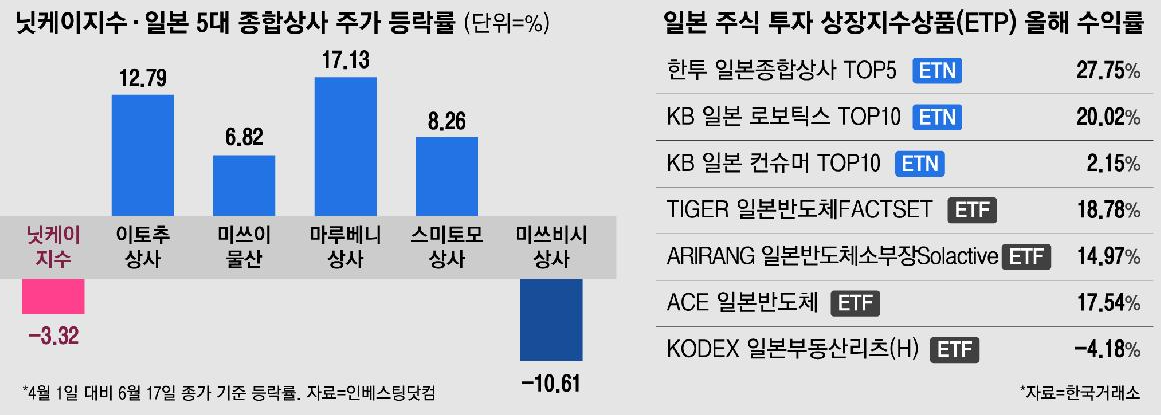 역시나 꼭지였네