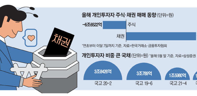 박스피 못참아