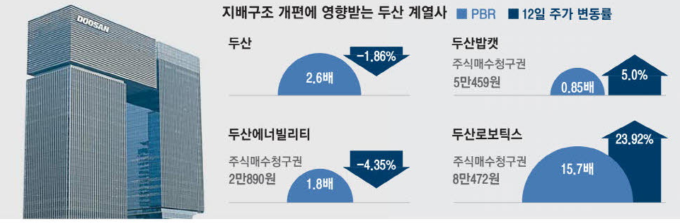 캐시카우 두산밥캣