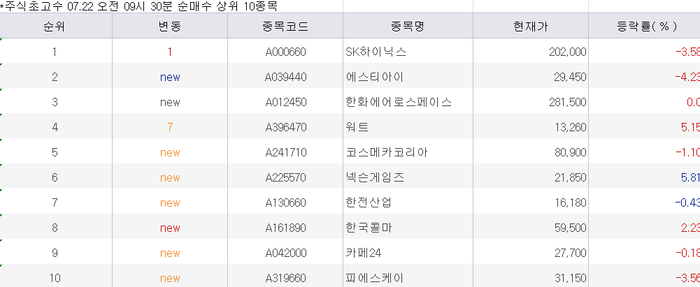 20만닉스 문턱까지