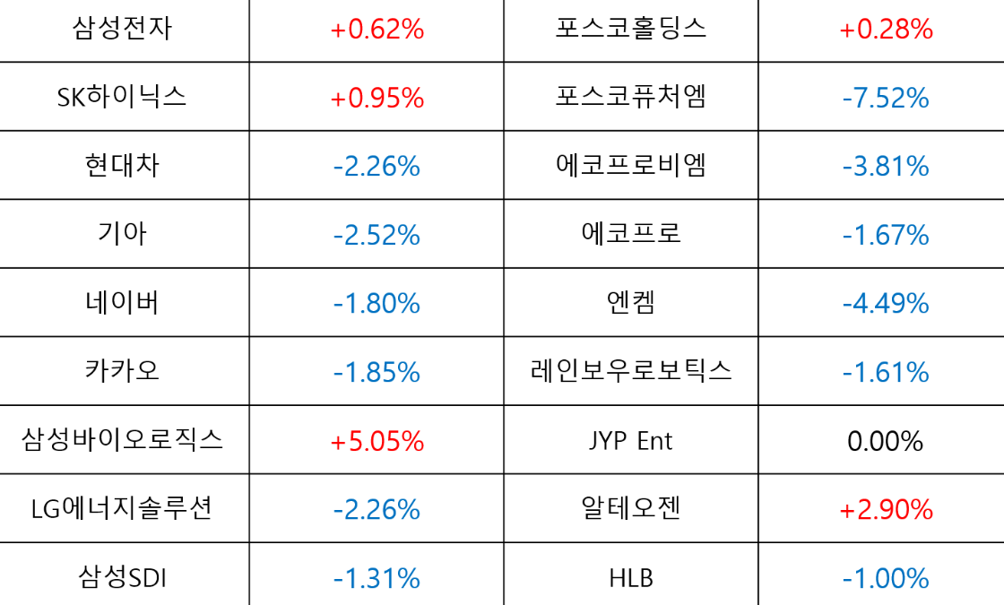 HD현대 호실적에