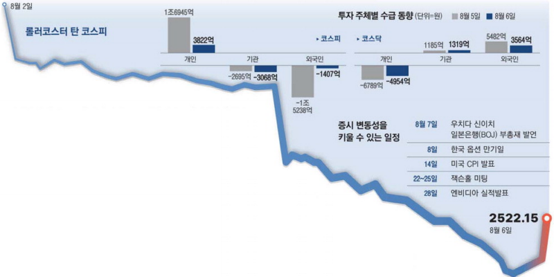 개미에 기댄