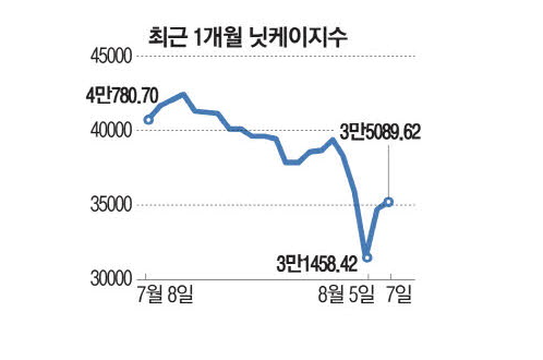 화들짝 놀란