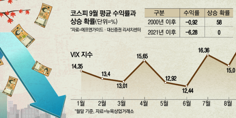 이 맘때면 덩치 키우는 증시 불청객 잔인한 9월