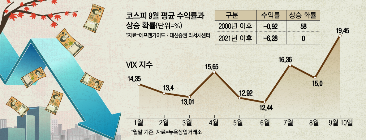 이 맘때면 덩치 키우는 증시 불청객 잔인한 9월