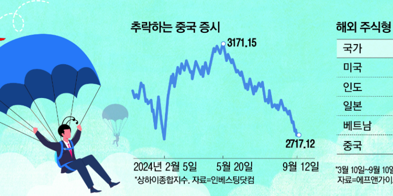 이건 하지마 학을 뗀 중학개미들 수익률 처참