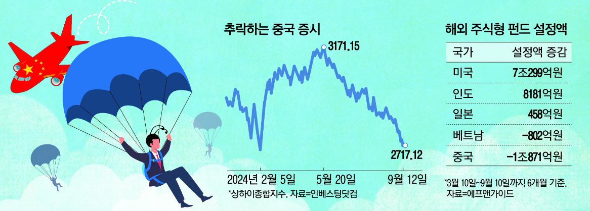 이건 하지마 학을 뗀 중학개미들 수익률 처참