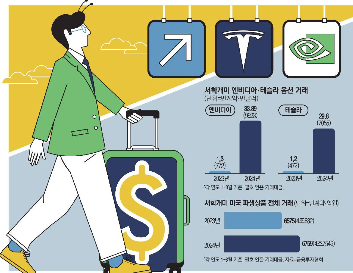 규제 때문에 투자 못해 파생상품 해외서 찾는다