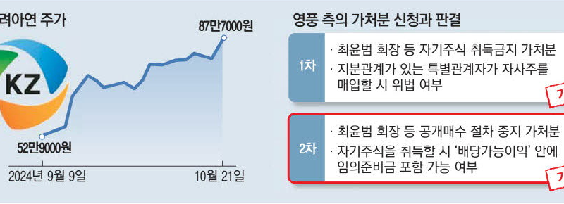 고려아연 기사회생 더 치열해진 지분싸움