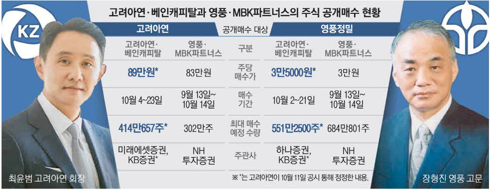 고려아연 사태 주말이 고비 타협이냐 공멸이냐