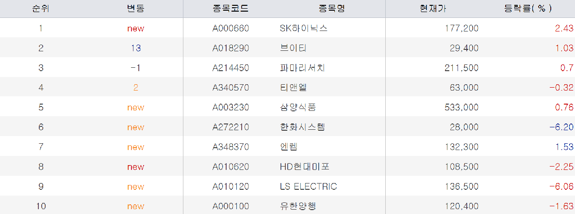 AI시대의 초고수들 선택은 역시 HBM