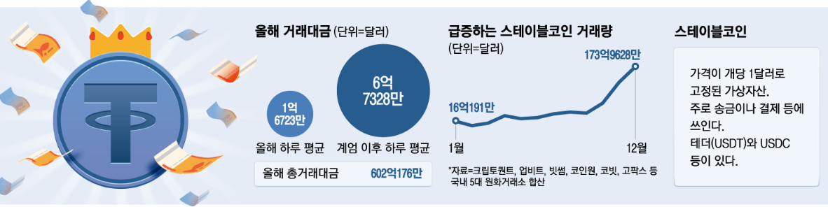 이 와중에 외화 유출이라니 코인이민 행렬