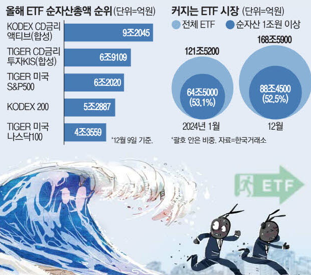 쓰나미 덮친 K증시 美 금리ETF로 피신