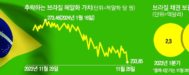 안정수익 믿고 투자했지만 채권 투자자들 손실 위기 이유는?