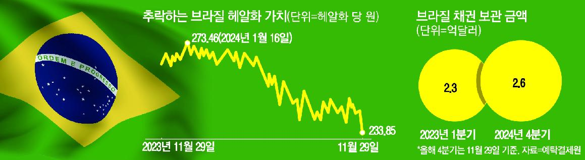 안정수익 믿고 투자했지만 채권 투자자들 손실 위기 이유는?