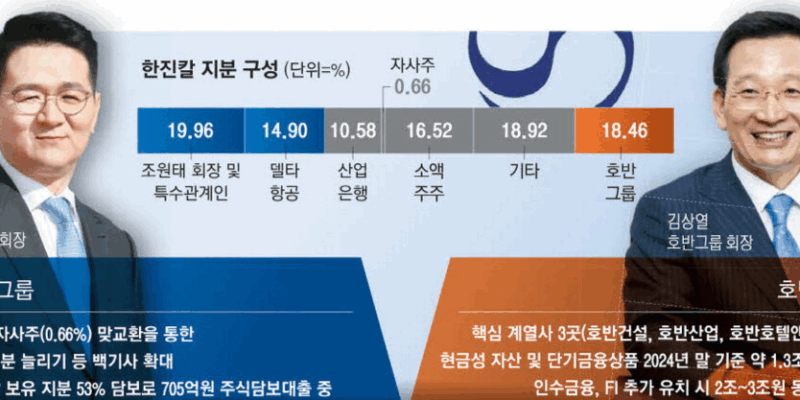 한진칼 강세 지속 추격 매수 전 리스크 점검해야
