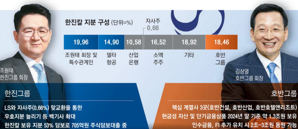 한진칼 강세 지속 추격 매수 전 리스크 점검해야