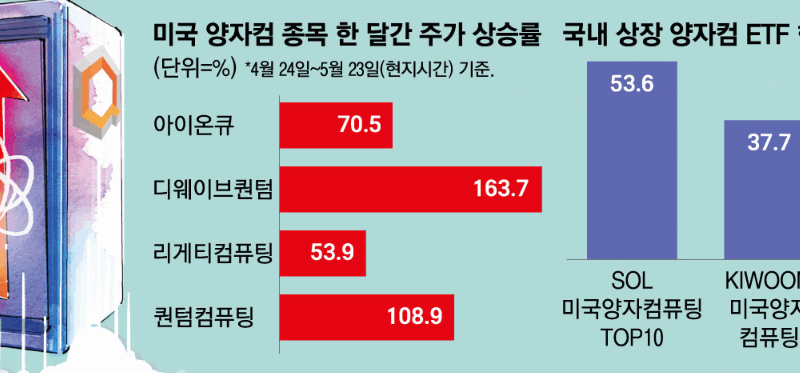 주식 계좌 열기도 겁났는데 한 달 만에 이 주식이 돌아왔다