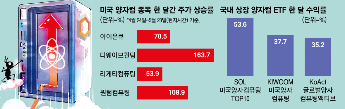 주식 계좌 열기도 겁났는데 한 달 만에 이 주식이 돌아왔다