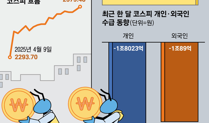 주식 시장 불안에 개미들 조금만 오르면 매도 1.8조 순유출