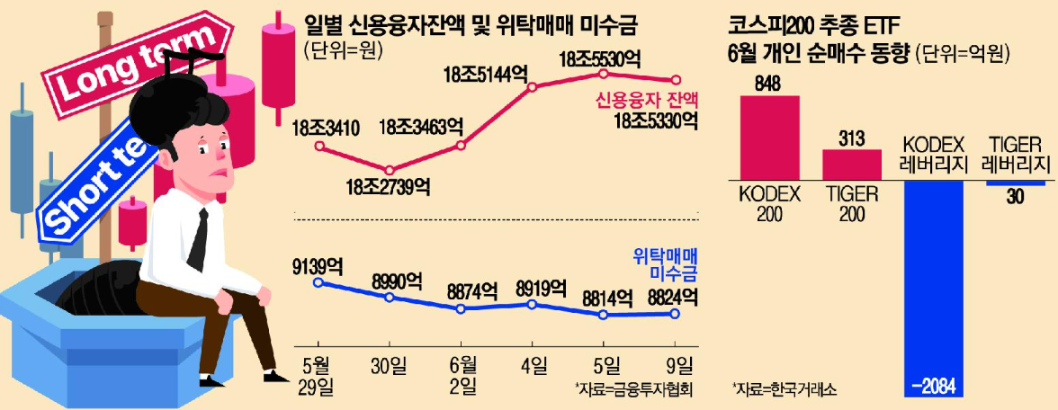 오르면 팔던 단타족도 이번엔 참는다 장투 모드 전환하는 이유