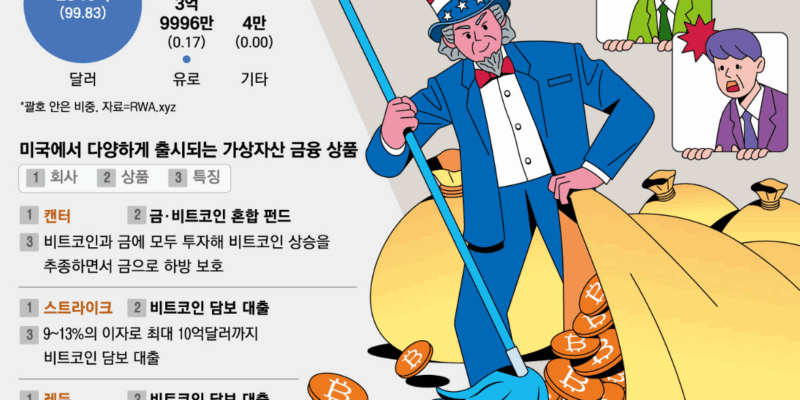 미국의 암호화폐 패권 도전 이제야 시작? vs 이미 게임 체인저