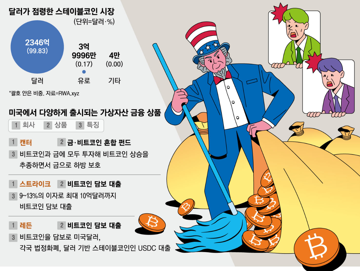 미국의 암호화폐 패권 도전 이제야 시작? vs 이미 게임 체인저